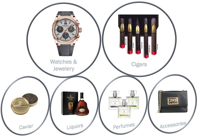 categories